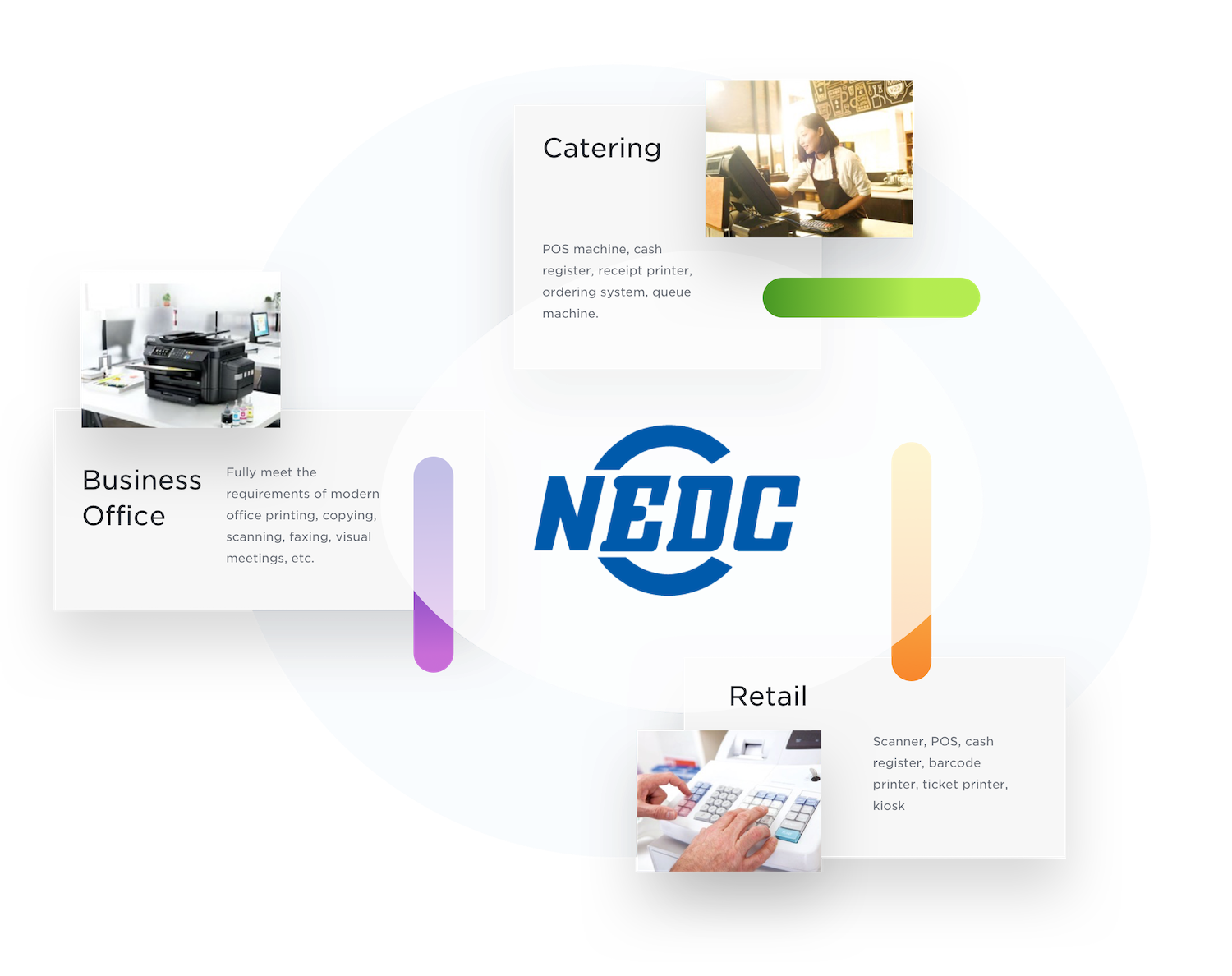 NEDC Application Areas and Industries shiji group